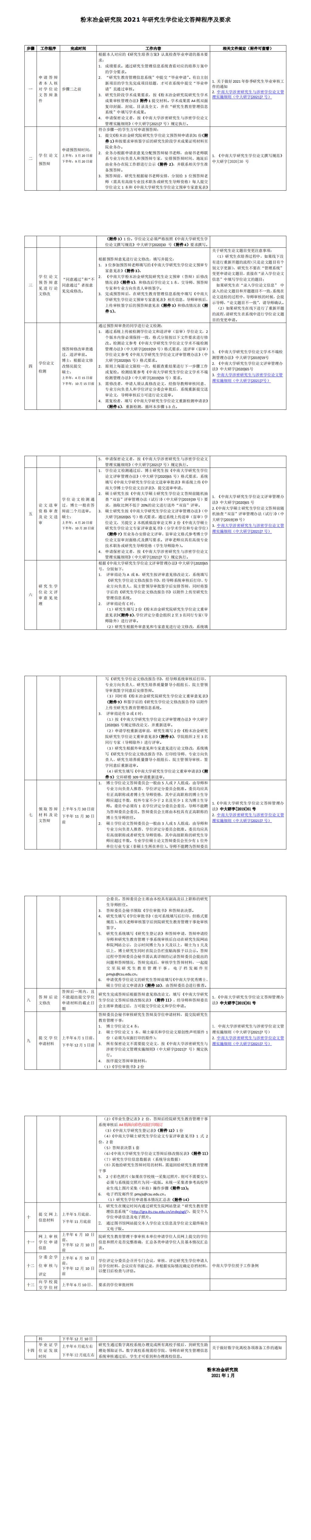 我院2021年研究生学位论文答辩程序及要求_0.png